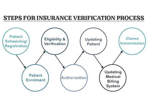 life insurance qualification test